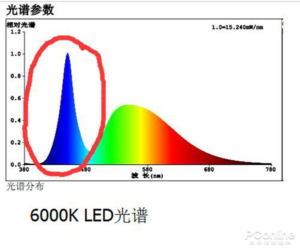 为什么我的眼里常含泪水？原来都是被LED灯给闪的