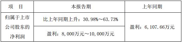 奥拓电子2018年半年度业绩预告修正公告