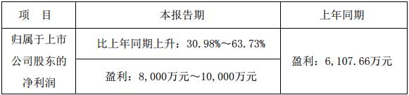 奥拓电子2018年半年度业绩预告修正公告