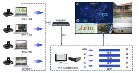 特点一：级联视频会商