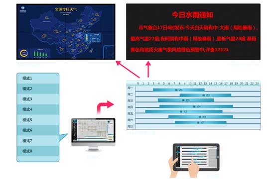 特点三：预警预报发布