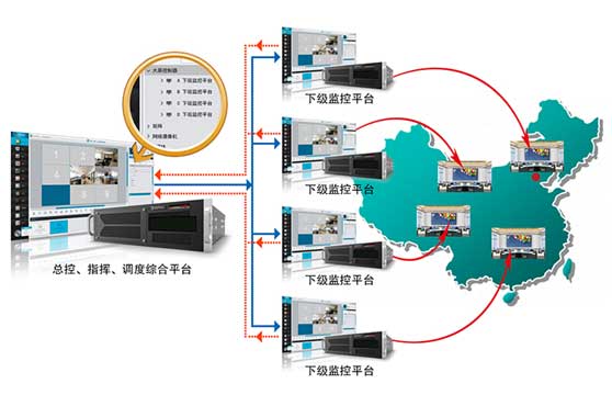 特点四：气象灾害防御指挥调度