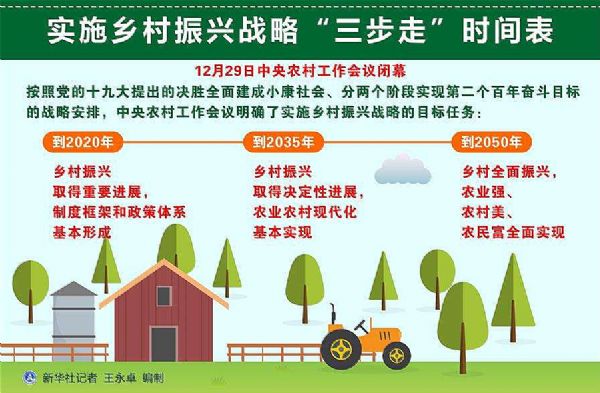 乡村振兴，大屏产业如何助力国家战略