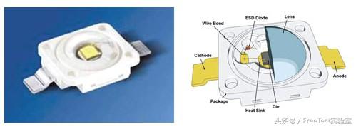 涨点小知识之：LED芯片选型时必须注意的几个关键参数
