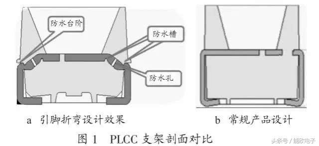LED显示屏 SMD封装 不可不说的1、2、3、4