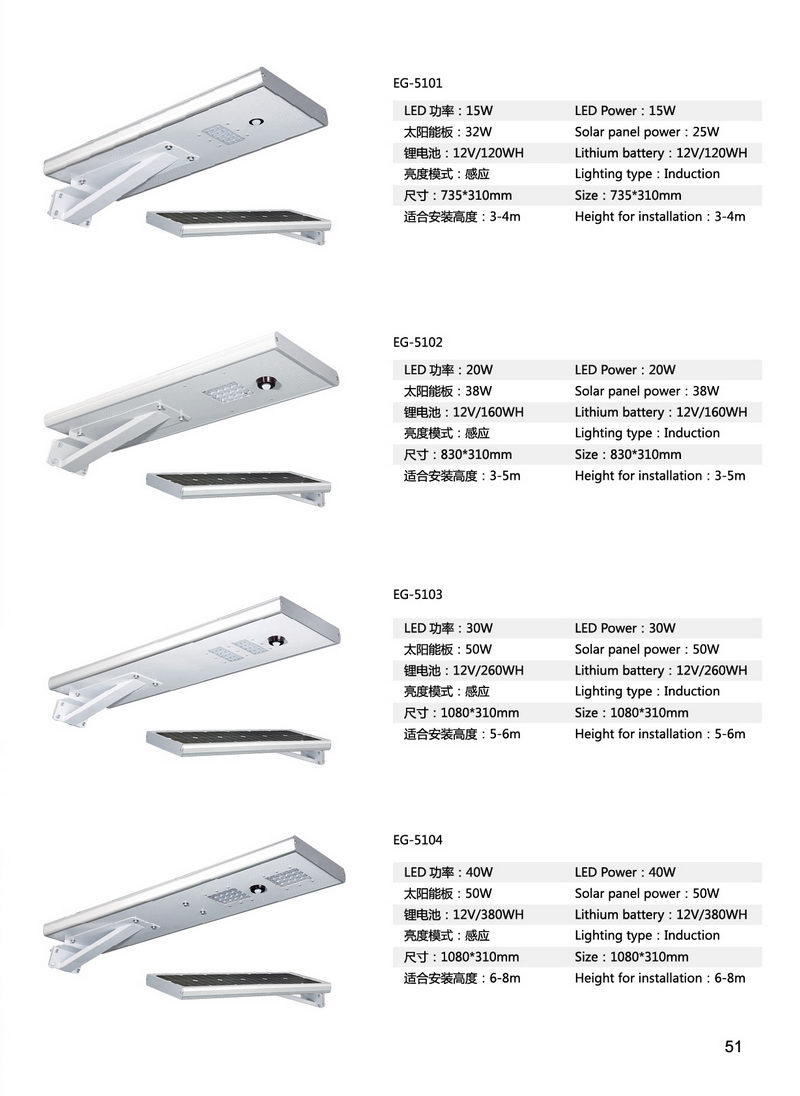 太阳能路灯图片