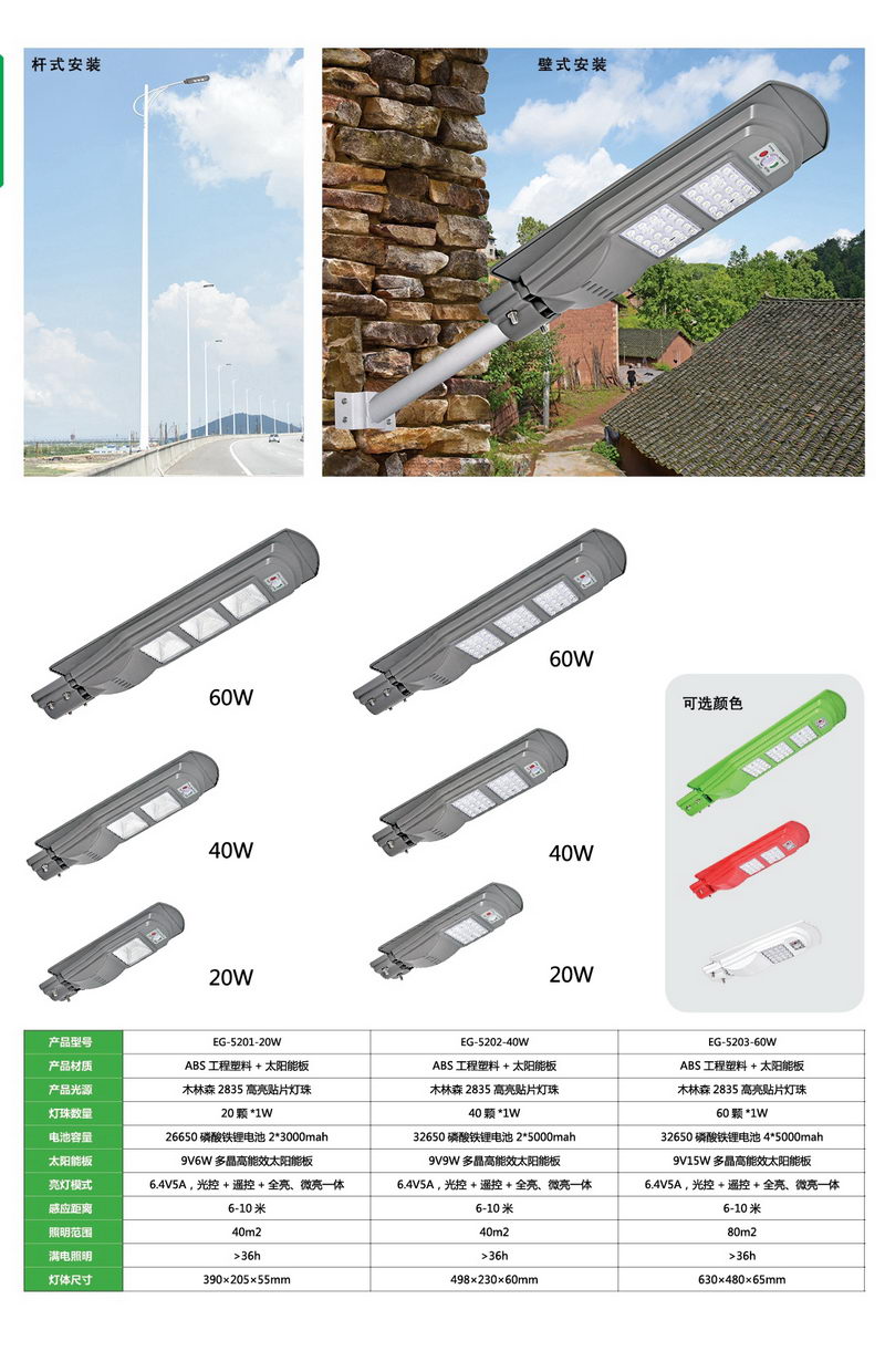 太阳能路灯图片