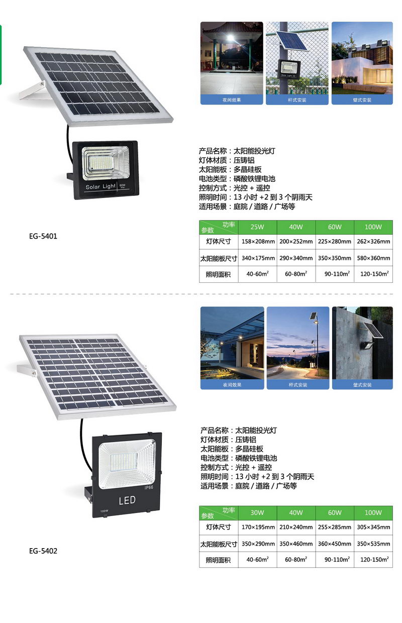 太阳能路灯图片